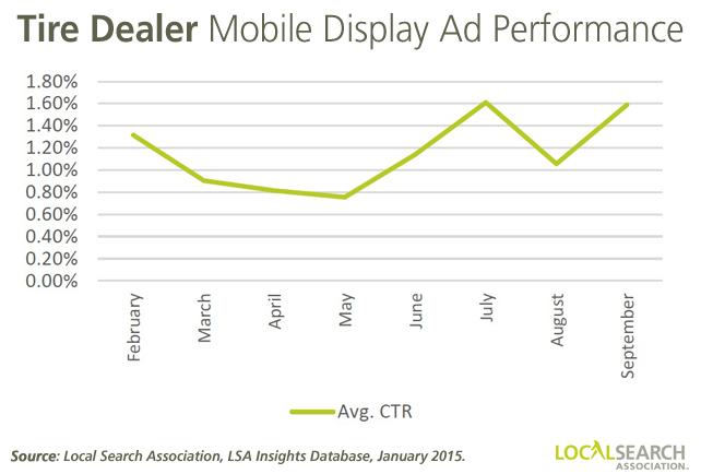 Tire-Dealer_mobile-time_chart